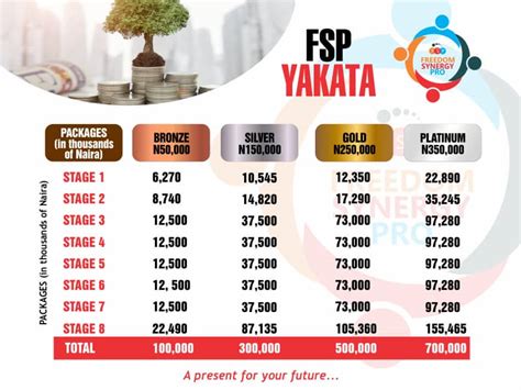 Content updated daily for make money no investment. How To Make Money Every 6 Weeks In Nigeria - Investment ...