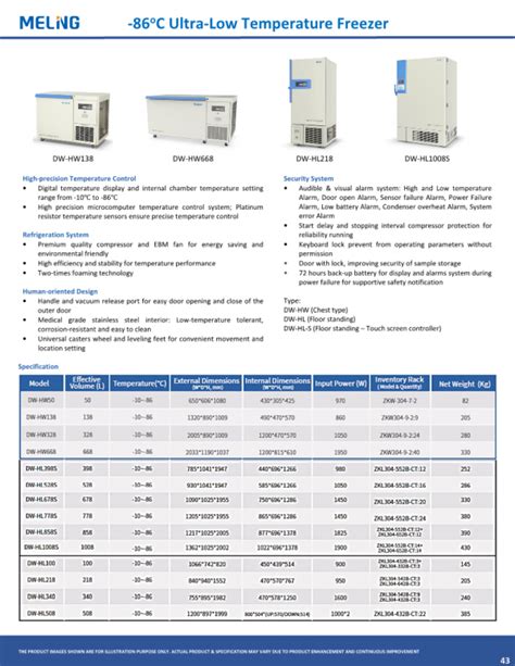 The company operates in the from the latest financial highlights, quantum hydromech sdn bhd reported a net sales revenue drop of 40.46% in 2019. Ultra-Low Temperature Freezer - Quantum Maker Sdn Bhd