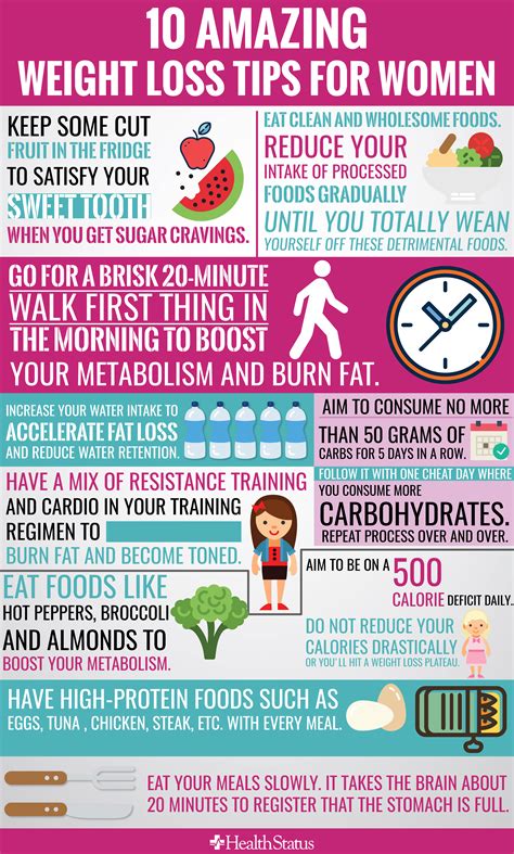 Weight Loss Tips For Women Healthstatus