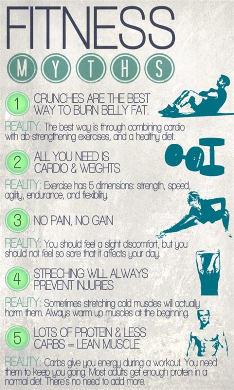 Top 5 Fitness Myths Infographic