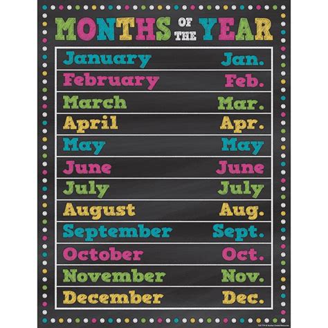 Knowledge Tree Teacher Created Resources Chalkboard Brights Months Of