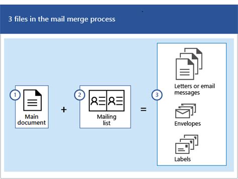Outlook Mail Merge Asm It Knowledge Base