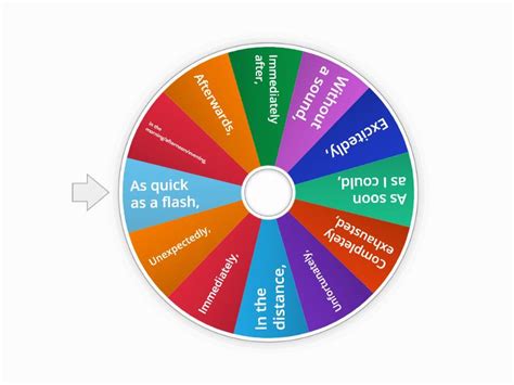 In description at the beginning of some sentences. Fronted adverbials (finish the sentence) - Random wheel