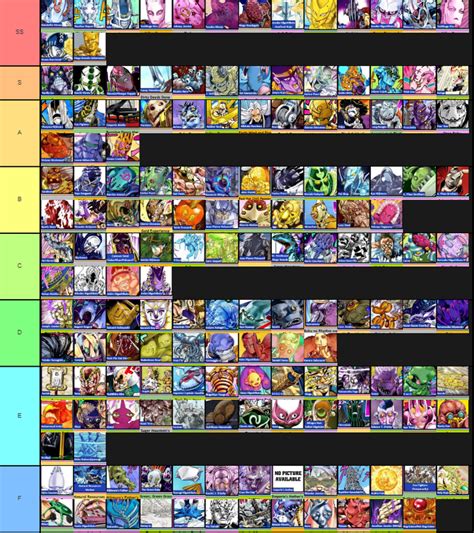Stand Tier List Based On Only How Much I Personally Enjoyed The Fights With The Stand Ability