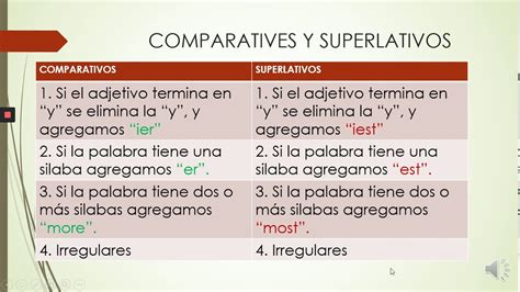 Comparatives And Superlatives Comparativos Y Superlativos Youtube