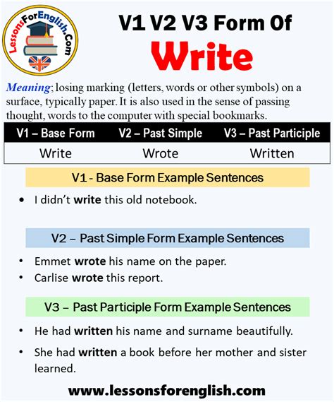 Past Tense Of Write Past Participle Form Of Write Write Wrote Written