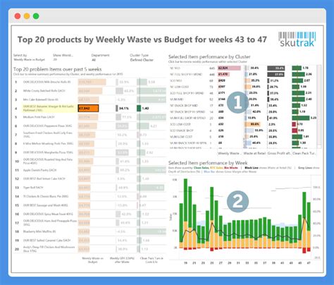 11 Best Tableau Retail Dashboard Examples - Rigorous Themes