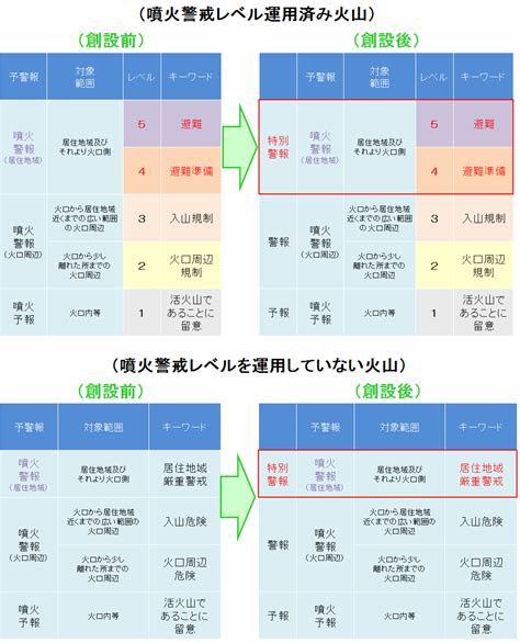 See more of 台灣地震預測研究所 on facebook. 気象庁 | 特別警報について