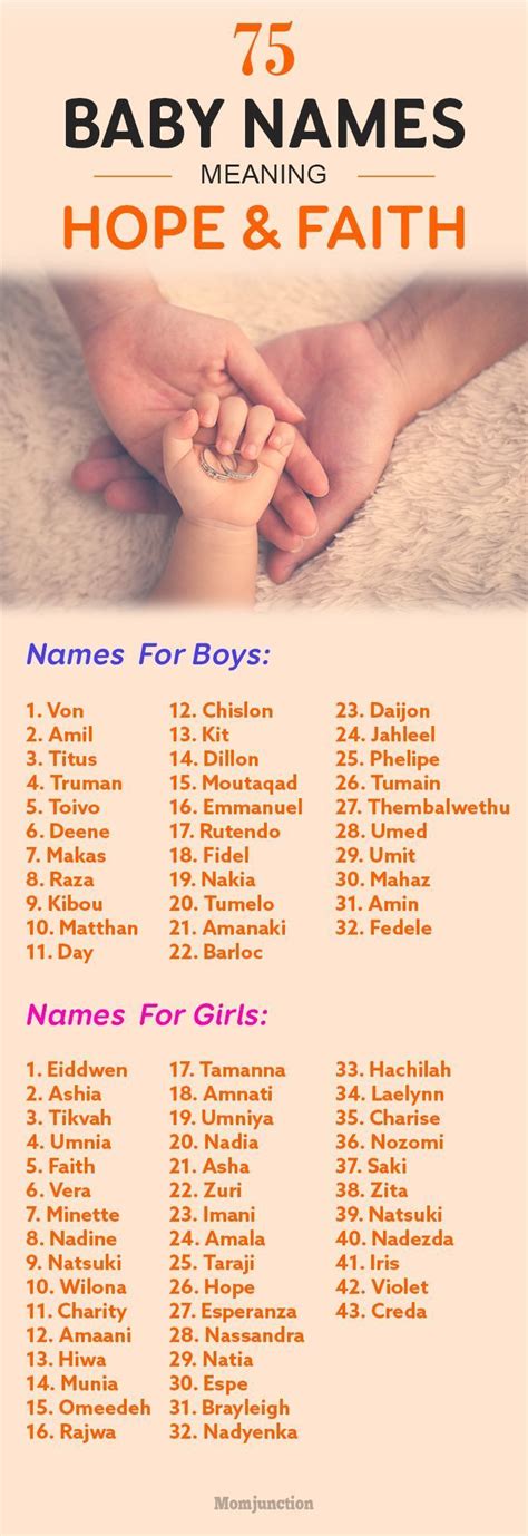 75 Most Amazing Baby Names That Mean Hope And Faith Character Names
