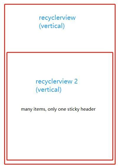 Introduction To Android Nested Recyclerview Engineering Education Vrogue