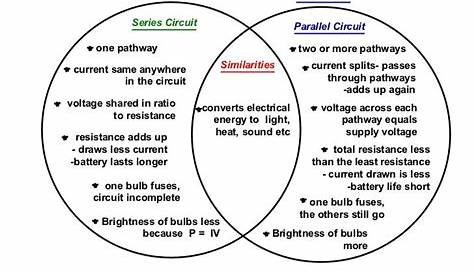 series vs. parallel circuit - Google Search | Series and parallel