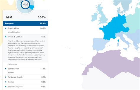Example Dna Results From 23andme Ancestry Myheritage And Ftdna