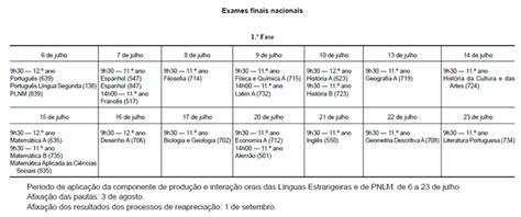 O examesnacionais.com.pt é um site da marca nº1 em apoio escolar em o site é dedicado às provas. Exames nacionais 2020 - calendário atualizado