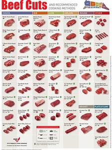 Beef Cuts And Recommended Cooking Methods Tfe Times