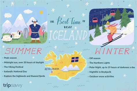 The Best Time To Visit Iceland