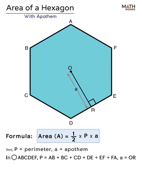 area of hexagon formulas examples and diagrams
