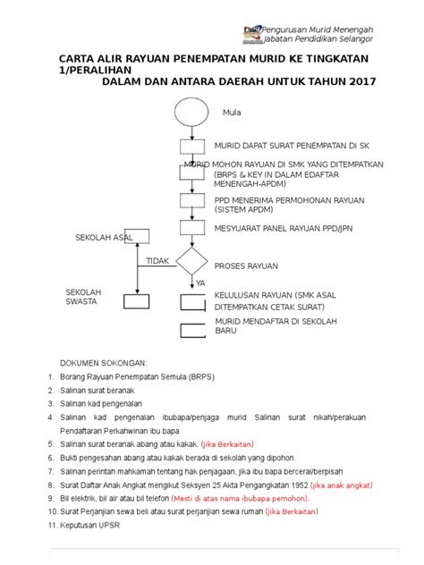10 use same leaflet for different strengths. AKTA PENGANGKATAN 1952 PDF