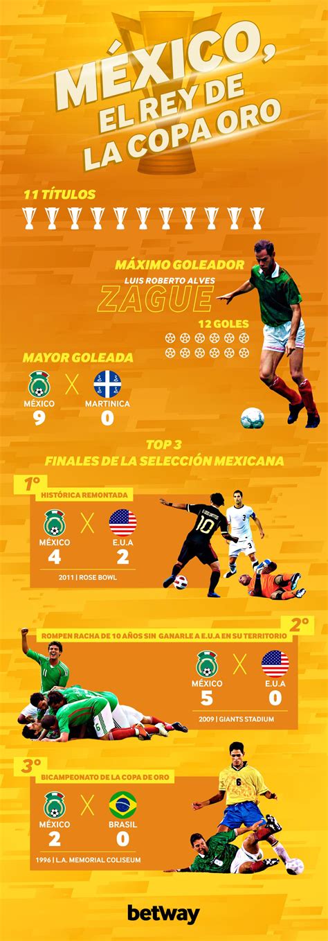 El Papel De México En La Copa De Oro Diario De Morelos