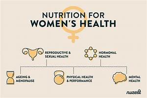 Nutrition For Women S Health Nuzest Ae