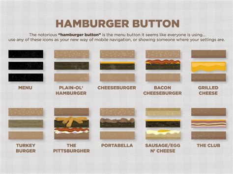 The project features a more realistic vector illustration of hamburger button where the close button is realized as fries in x shape with or without sauce. Why do websites use a graphic instead of the HTML entity ...