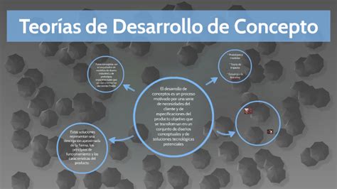 Teorías De Desarrollo De Concepto By Juan Antonio Ortiz Valdez On Prezi