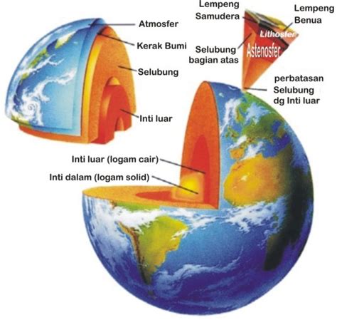 Struktur Lapisan Bumi Dyns World