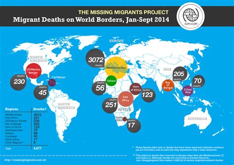 Iom Releases New Data On Migrant Fatalities Worldwide Almost 40000
