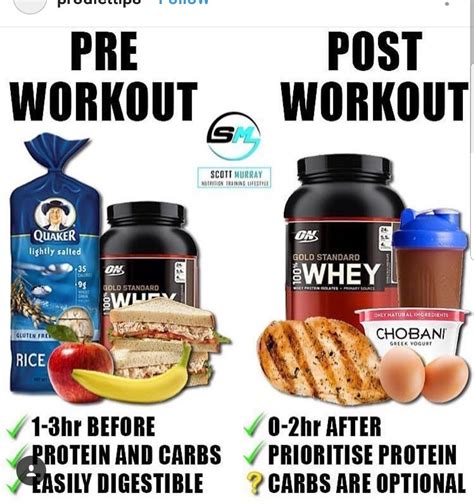 Pre Workout Vs Post Workout Meals Diet And Nutrition Post Workout