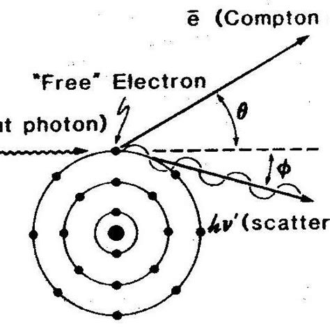 1 Illustration Of The Photoelectric Effect Download Scientific Diagram