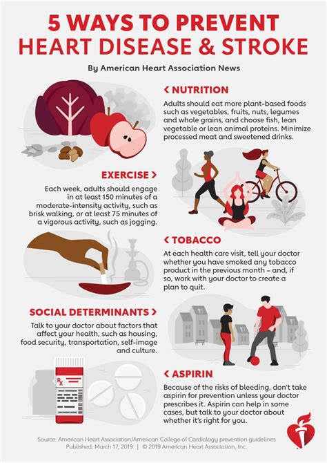 New Guidelines Healthy Lifestyle Managing Risks Are Key To Preventing