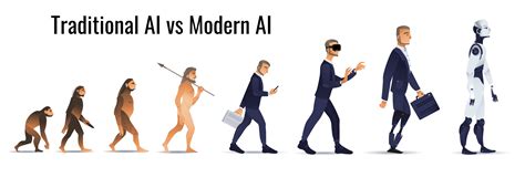 Traditional Ai Vs Modern Ai The Evolution Of Artificial By Awais