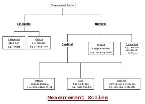 Other scales have more extensive mathematical properties and some, hold out the possibility of establishing cause and effect relationships between variables. Inferring From Data