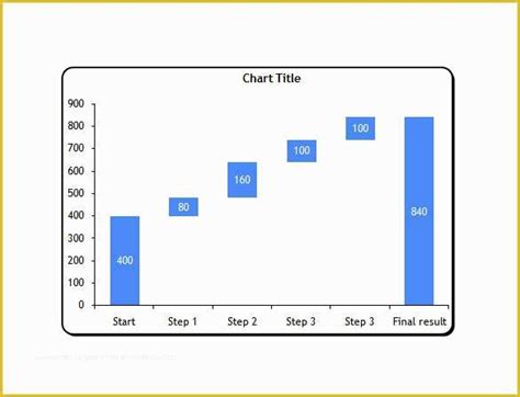 Waterfall Chart Excel Template Free Download Of Waterfall Chart