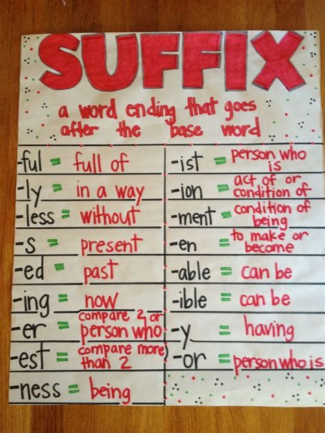 This anchor chart features the most common affixes! Suffixes Lessons Tes Teach - 736x981 - jpeg | Suffixes ...