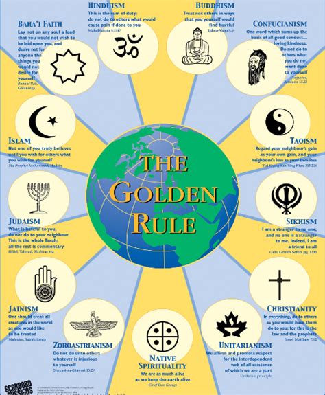 Golden Rule For Major World Religions Eastern Religions Libguides