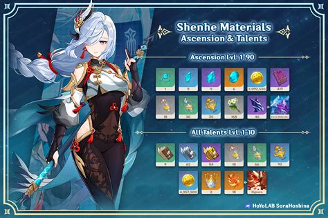 Shenhe Ascension And Talent Materials Genshin Impact Version 42