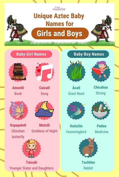 Top 80 Aztec Boy And Girl Names With Meanings