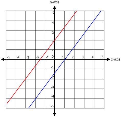 Lines And Slopes In Sat Math Geometry Strategies