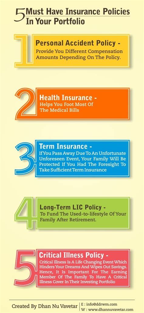 Choose From Range Of Life Insurance Plans And Term Insurance Plans