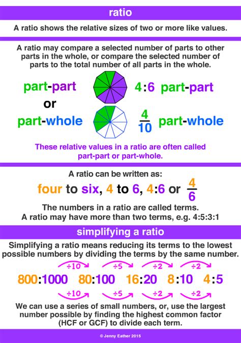 Ratio ~ A Maths Dictionary For Kids Quick Reference By Jenny Eather