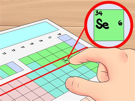 How To Find Valence Electrons 12 Steps With Pictures Wikihow