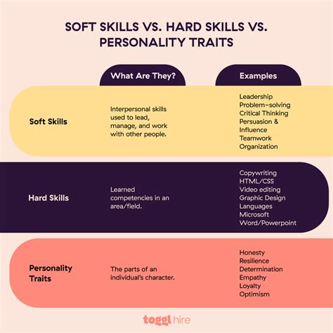 Steps To An Effective Talent Assessment Strategy Toggl Hire