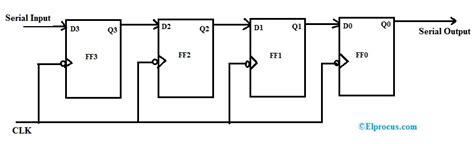 Shift Register Circuit Diagram