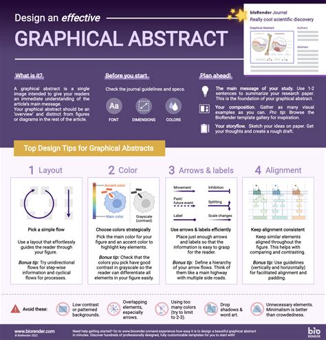 Mastering Graphical Abstracts Top Design Tips For Researchers Biorender