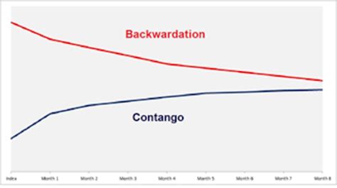 Exposing the VXX: Understanding Volatility Contango and Time Decay ...