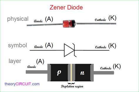 View 33 Voltage Regulator Using Zener Diode Circuit Diagram