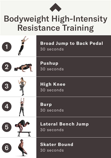 What Is High Intensity Resistance Training See Real Examples