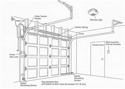 Button Garage Door Wiring Diagram For Control Wiring Diagram Garage Door Opener Wiring