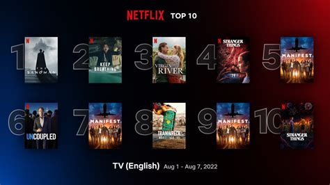 Türkiye de en çok izlenen Netflix dizileri ve filmleri ShiftDelete Net