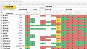 This Massive Vpn Comparison Spreadsheet Helps You Choose